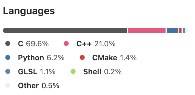 source code breakdown